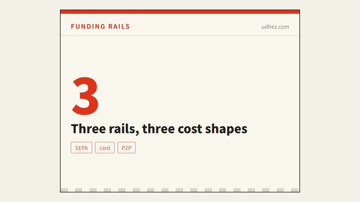 Choosing a Funding Rail: What Each Type Really Costs and How to Work Out Yours