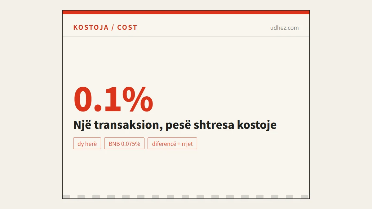 Sa kushton vërtet një transaksion në treg: pesë shtresat e kostos